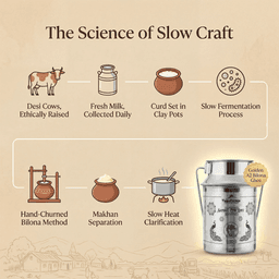 Sahiwal Cow A2 Ghee - Made From Curd (2 Ltr - Steel Dolchi) 4