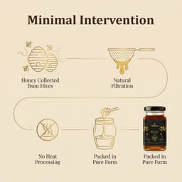 Raw Honey